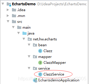 SpringBoot+ECharts是如何實現(xiàn)數(shù)據(jù)可視化的