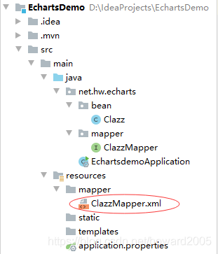 SpringBoot+ECharts是如何實現(xiàn)數(shù)據(jù)可視化的