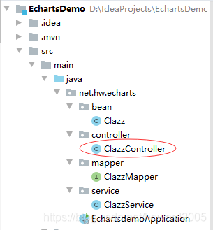 SpringBoot+ECharts是如何實現(xiàn)數(shù)據(jù)可視化的