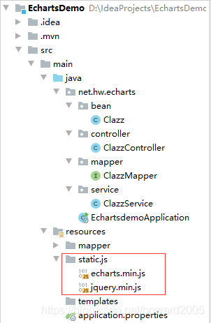 SpringBoot+ECharts是如何實現(xiàn)數(shù)據(jù)可視化的