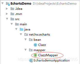 SpringBoot+ECharts是如何實現(xiàn)數(shù)據(jù)可視化的