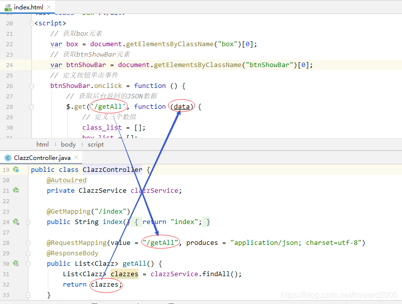 SpringBoot+ECharts是如何實現(xiàn)數(shù)據(jù)可視化的