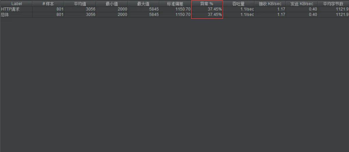 springboot tomcat最大線程數與最大連接數解析