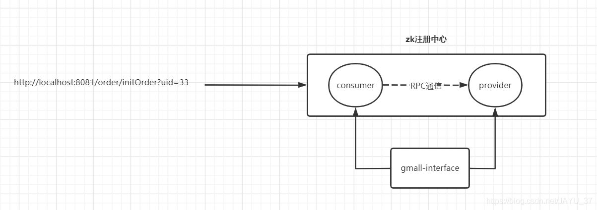 IDEA整合Dubbo+Zookeeper+SpringBoot實(shí)現(xiàn)