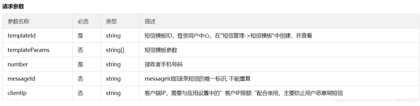 SpringBoot使用榛子云實現手機短信發送驗證碼