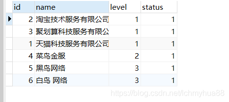 SpringBoot mybatis 實現多級樹形菜單的示例代碼