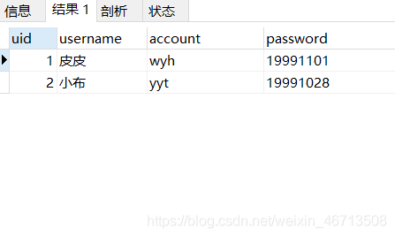 SpringBoot實現Mysql使用MD5進行密碼加密的示例
