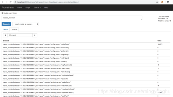 Prometheus監控Springboot程序的實現方法
