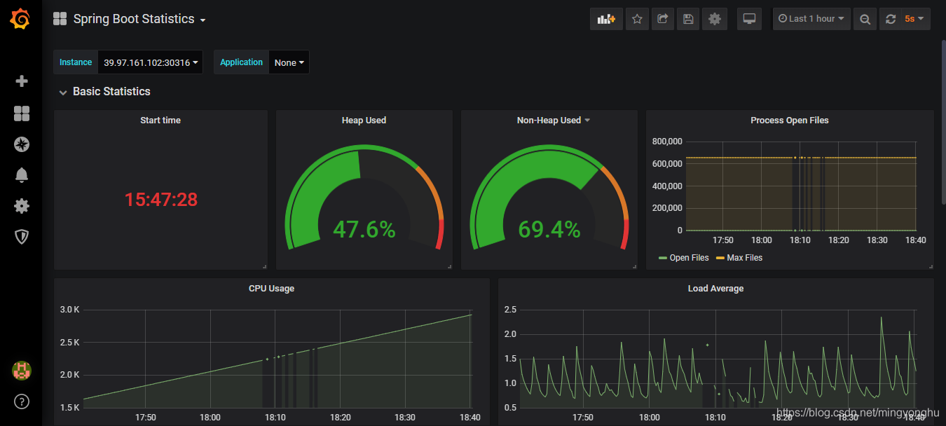 Prometheus監控Springboot程序的實現方法