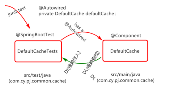 Idea工具中創(chuàng)建 SpringBoot工程及入門詳解