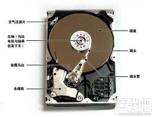 裝win10電腦要分區嗎