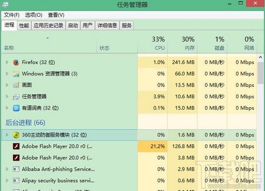 Win10開機(jī)gwx.exe進(jìn)程自動(dòng)啟動(dòng)怎么辦