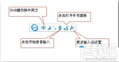 Win10系統訊飛語音輸入法實現語音輸入方法？Win10如何使用訊飛語音輸入
