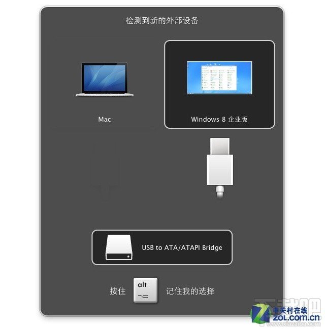 在外置SSD上讓蘋果本運行Windows系統