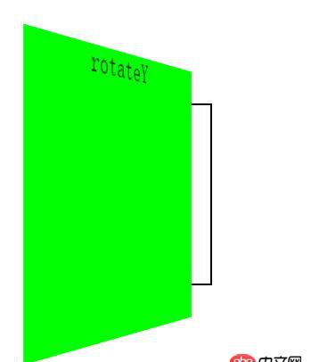 前端 - 請(qǐng)教一下CSS3中translateZ和rotateY書寫順序的問題