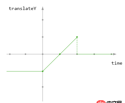 html - 怎么把一個搜素框縮放?