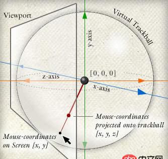 css3 - 如何學習matrix矩陣