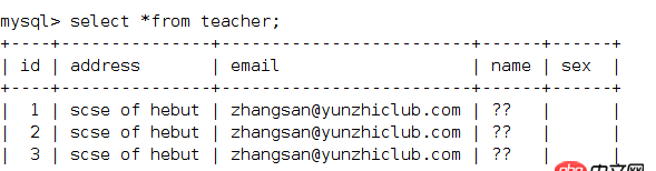 java - spring操作數(shù)據(jù)庫(kù)顯示中文亂碼的問題?