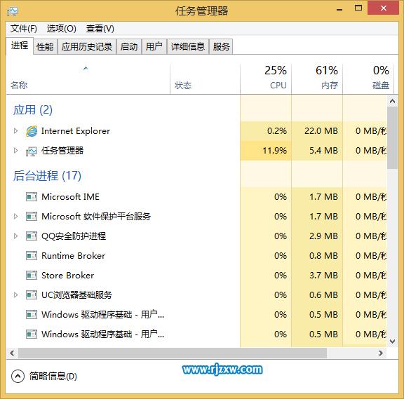 Win8開機自動啟動任務管理器的設置方法