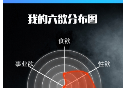 QQ六欲分布圖測(cè)試方法詳解 QQ六欲分布圖如何玩