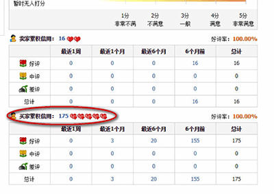 手機淘寶查看星級的具體操作步驟介紹