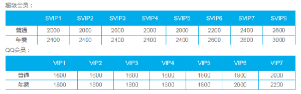 qq好友上限怎么辦 qq好友上限人數是多少