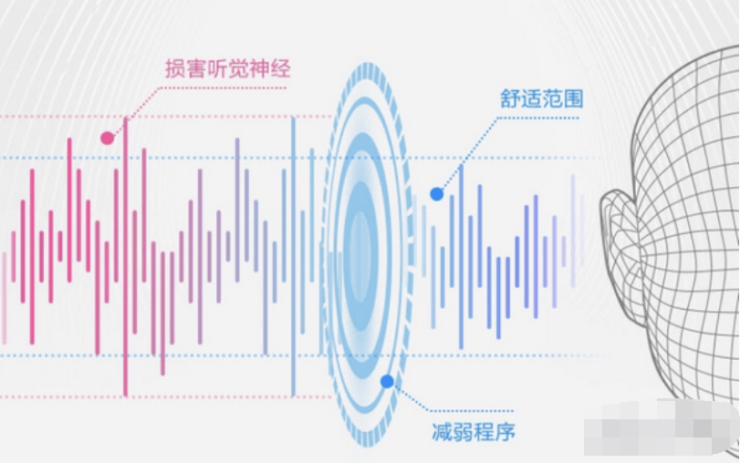 酷狗音樂(lè)聽(tīng)覺(jué)保護(hù)如何打開(kāi)  酷狗音樂(lè)聽(tīng)覺(jué)保護(hù)怎么找