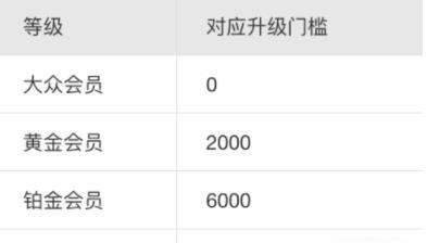 支付寶怎么獲得鉆石會員_具體操作方法