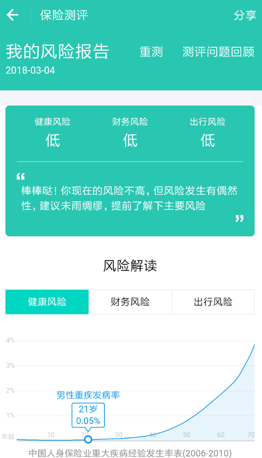 支付寶怎么找到保險測評_具體操作方法