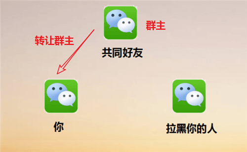 微信被拉黑好友怎么辦？強制聊天具體操作步驟