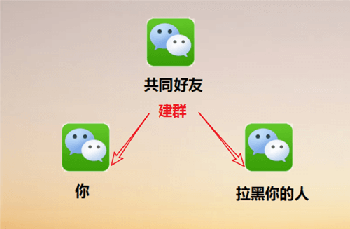 微信被拉黑好友怎么辦？強制聊天具體操作步驟