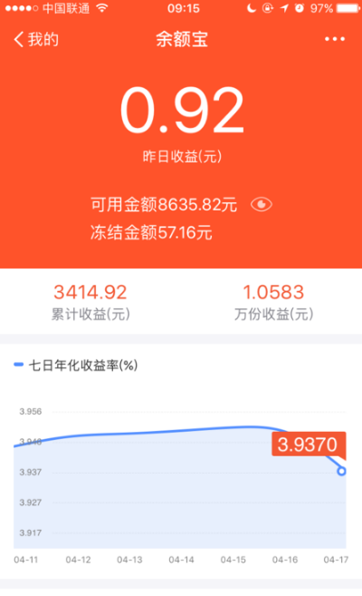 余額寶多少錢才有收益呢?余額寶收益計算全攻略!