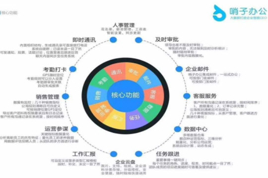 哨子辦公和釘釘哪個好 世紀難題為你揭曉
