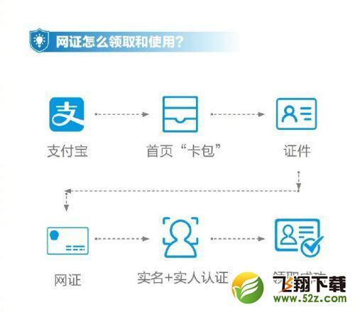 支付寶怎么申請(qǐng)電子身份證_支付寶電子身份證申請(qǐng)方法教程
