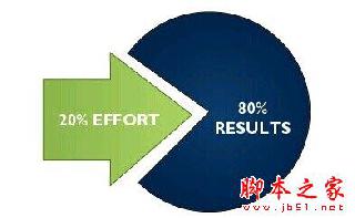 職場中12種經典實用的管理方法和工具