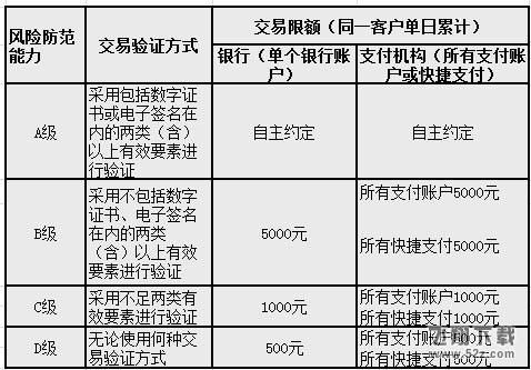 支付寶掃碼限額500怎么解除_支付寶掃碼支付限額解除方法教程