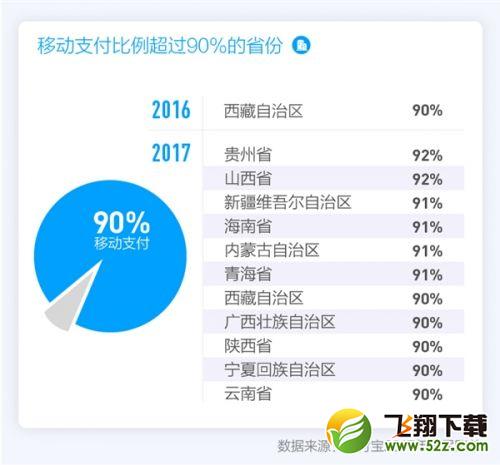 支付寶2017年度賬單怎么看_支付寶2017年度個人賬單查詢入口