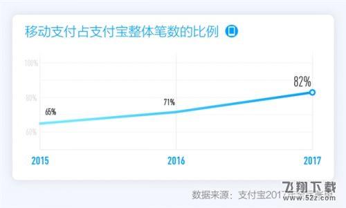 支付寶2017年度賬單怎么看_支付寶2017年度個人賬單查詢入口