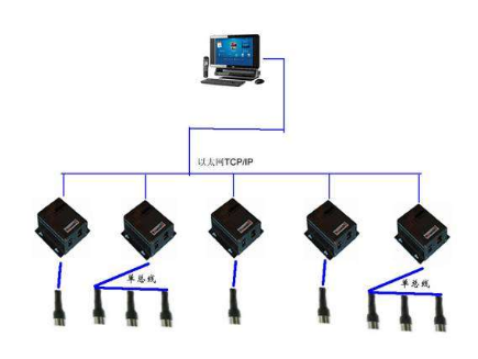win10以太網是什么詳細介紹