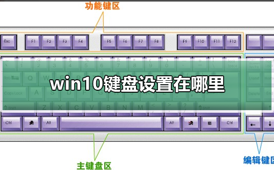win10鍵盤設置在哪里