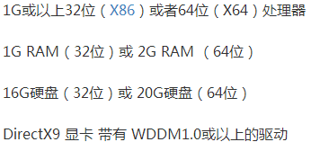 4g內存裝win8還是win10