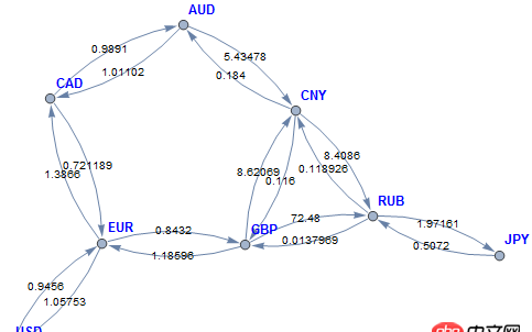 java - 已知外匯牌價折算匯率