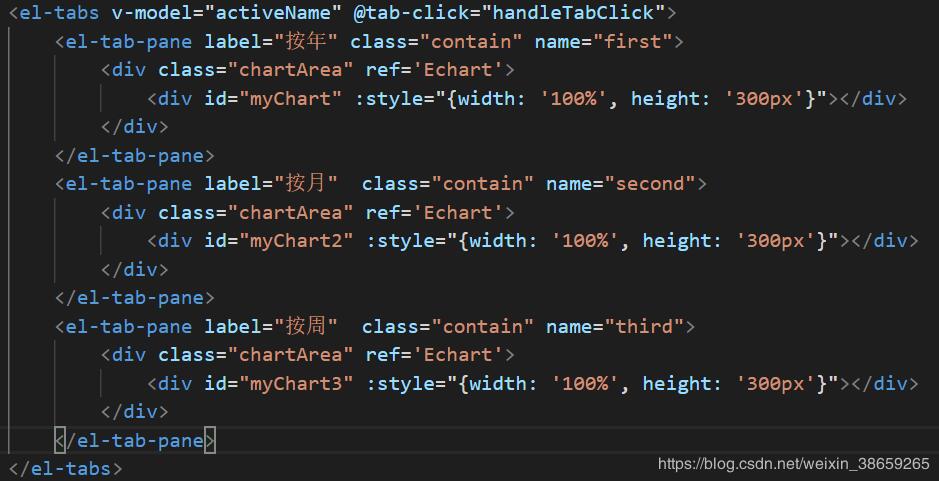 vue實現(xiàn)多個echarts根據(jù)屏幕大小變化而變化實例