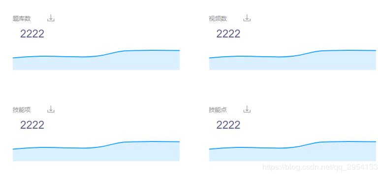 vue實現(xiàn)多個echarts根據(jù)屏幕大小變化而變化實例
