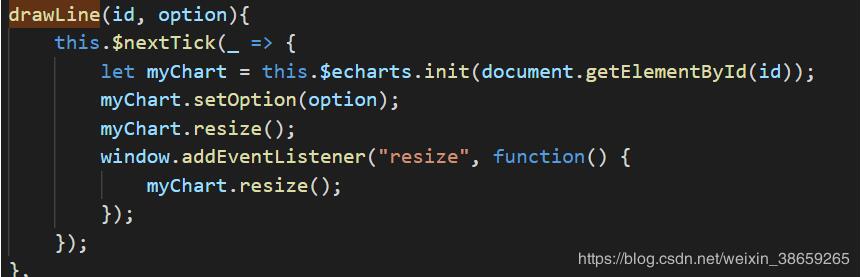 vue實現(xiàn)多個echarts根據(jù)屏幕大小變化而變化實例
