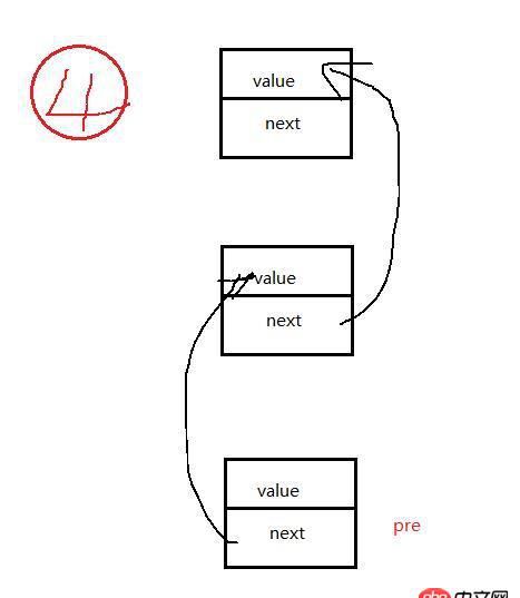 數據結構 - java翻轉鏈表是如何實現的?
