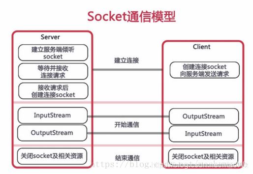 SpringBoot集成WebSocket實(shí)現(xiàn)后臺(tái)向前端推送信息的示例