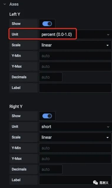 Prometheus 入門教程之SpringBoot 實現自定義指標監控
