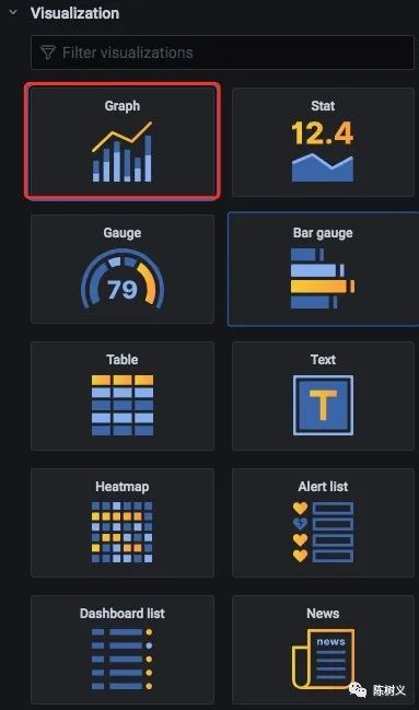 Prometheus 入門教程之SpringBoot 實現自定義指標監控