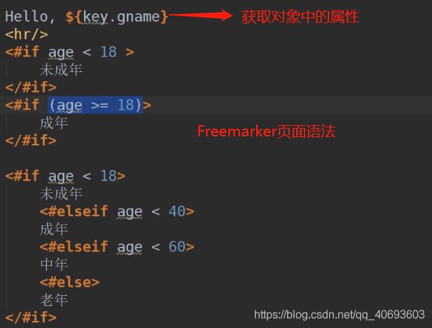 Springboot整合Freemarker的實現詳細過程